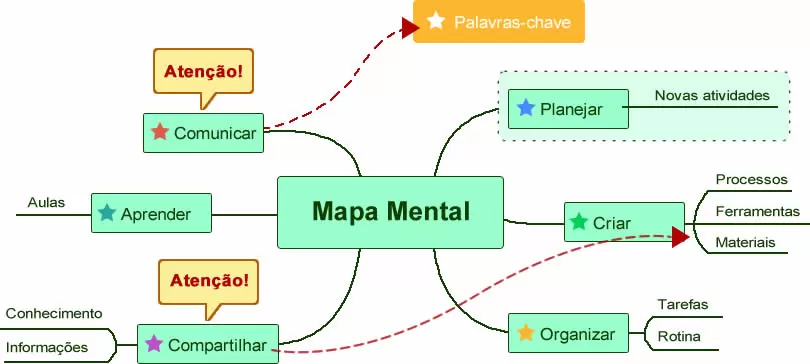 aplicativo para fazer mapa mental